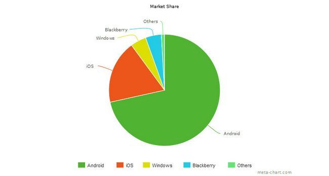 mobile_os_sample_market_share
