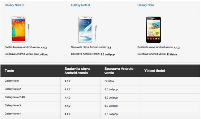 Fotografía - Samsung Galaxy Note 2 opinión