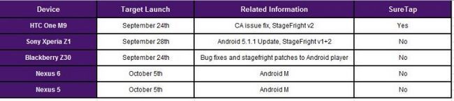 Fotografía - Android 6.0 Actualizaciones OTA malvavisco para golpear el Nexus 5 Y 6 A partir 05 de octubre, dice Telus