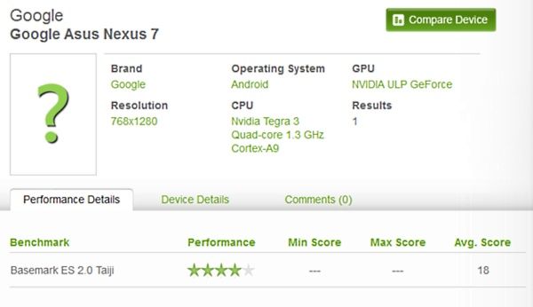 Nexus 7 de referencia