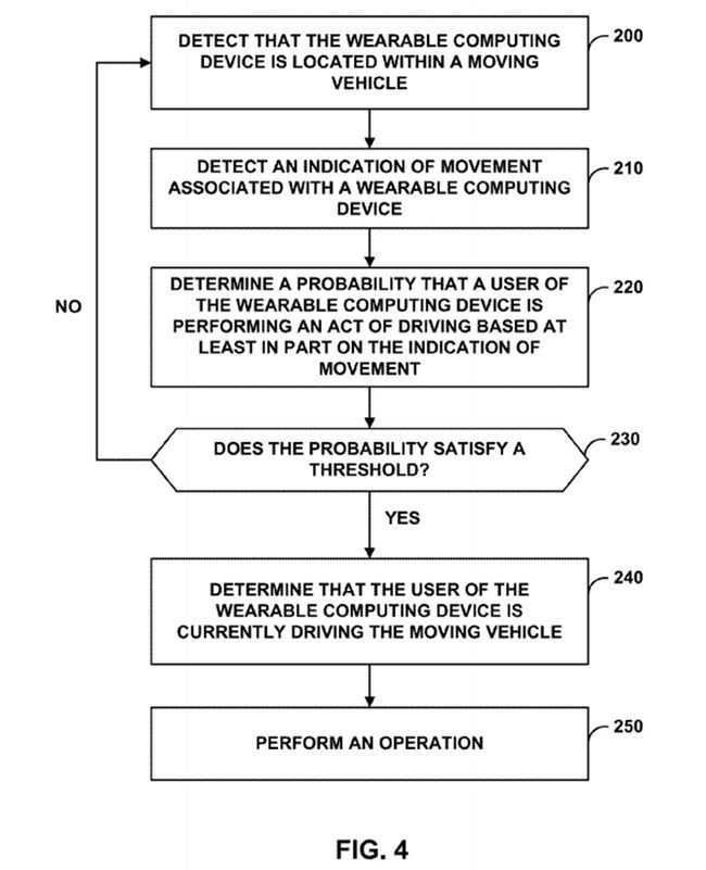 Fotografía - Google Patents un sistema para detectar si usted es un conductor de vehículo o pasajero con un dispositivo portátil