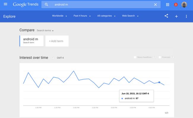 Fotografía - Google Trends ahora proporciona datos en tiempo real Tras Mayor Actualización Desde 2012