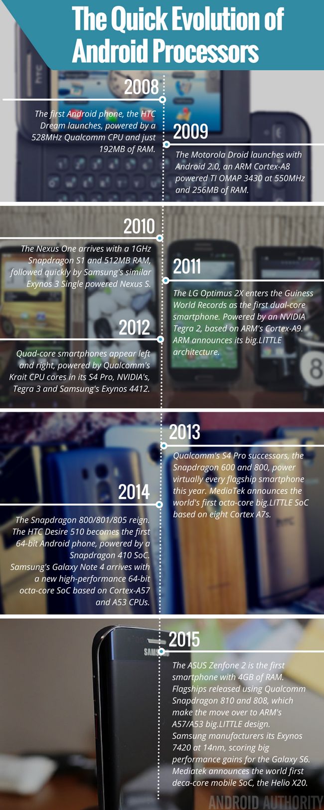 Fotografía - ¿Hasta dónde hemos llegado: un vistazo al rendimiento de teléfonos inteligentes en los últimos 7 años