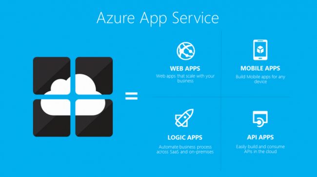 Fotografía - Microsoft lanza el Servicio de Aplicación Azure, una plataforma basada en la nube para el Desarrollo de Aplicaciones Móviles