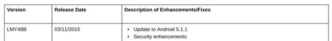 Fotografía - Nexus 5 Si Obtén Android 5.1.1 (LMY48B) Jornada Ahora, según Sprint