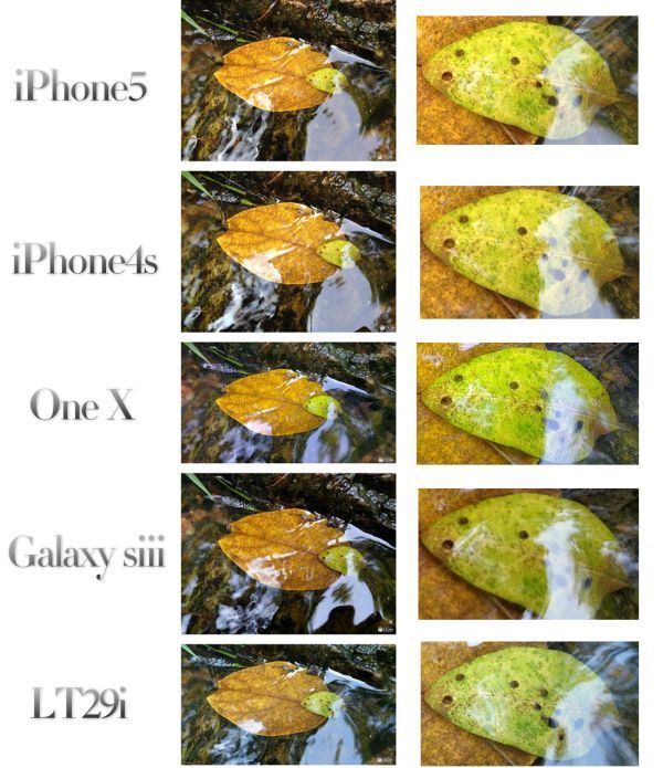 Fotografía - 13 la cámara del Sony Xperia TX MP halagüeños contra Galaxy S3 y 8 tiradores de iPhone 5 MP