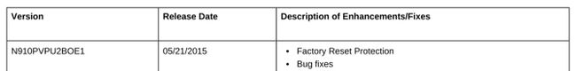 Fotografía - Sprint Actualizaciones Samsung Galaxy Note 4 Con Factory Reset Protección
