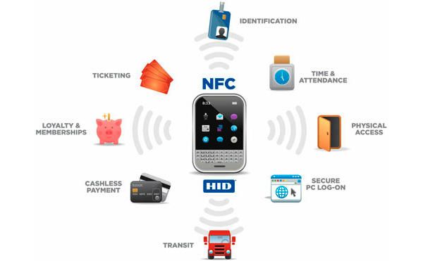 Fotografía - El potencial de la NFC y los obstáculos que se interponen en su camino