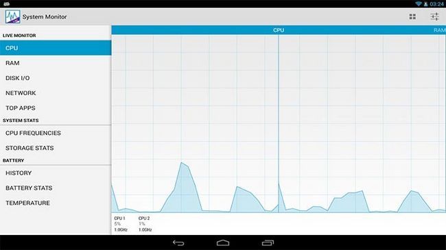 sistema de seguimiento de mejores widgets de Android
