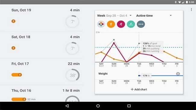 Google Fit aplicaciones de fitness mejor de Android y aplicaciones de entrenamiento
