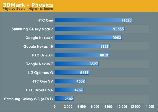 3DMark