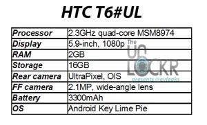 Especificaciones HTC T6