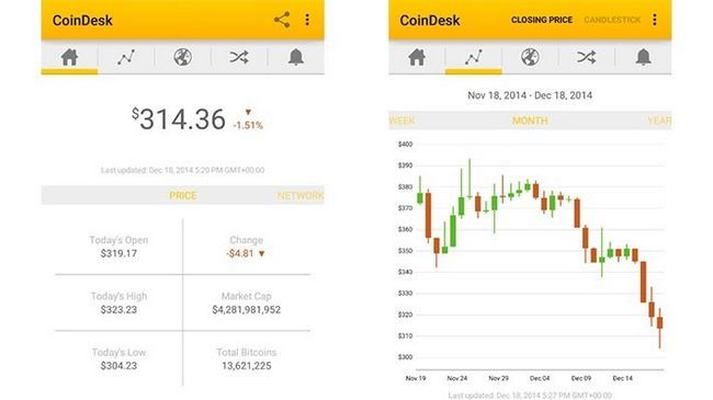 CoinDesk pantalla aplicaciones de Android