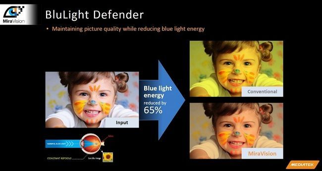 MediaTek BluLight Defender