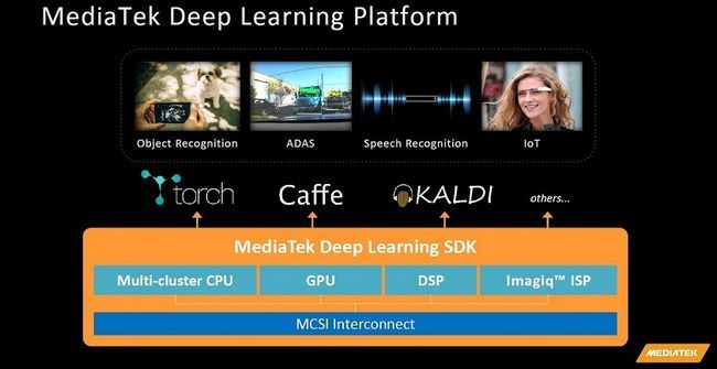 MediaTek HC Aprendizaje Profundo