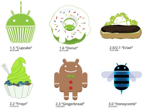 -versiones de Android-de-magdalena-to-helado-sándwich-2