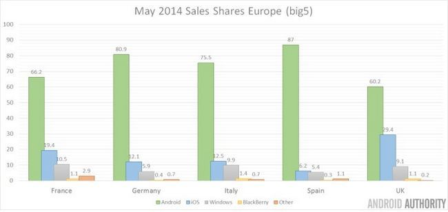 De mayo de 2014 las ventas de la UE