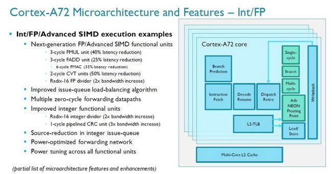 ARM Cortex A72 microarquitectura