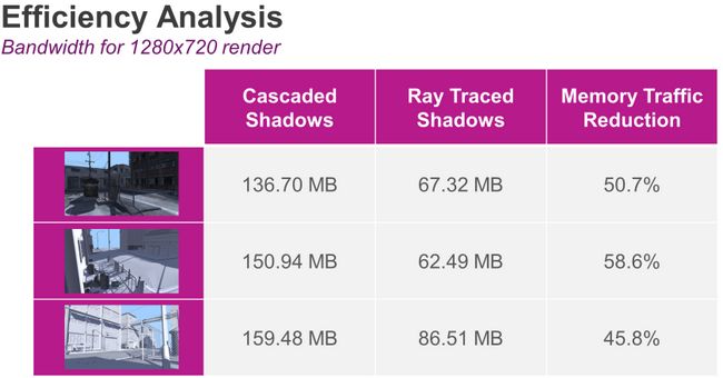 PowerVR-Ray-Tracing-eficiencia-análisis-2