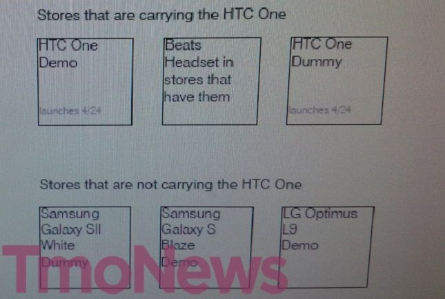 HTC Uno