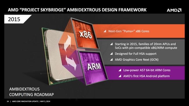 Proyecto Skybridge AMD corteza A57