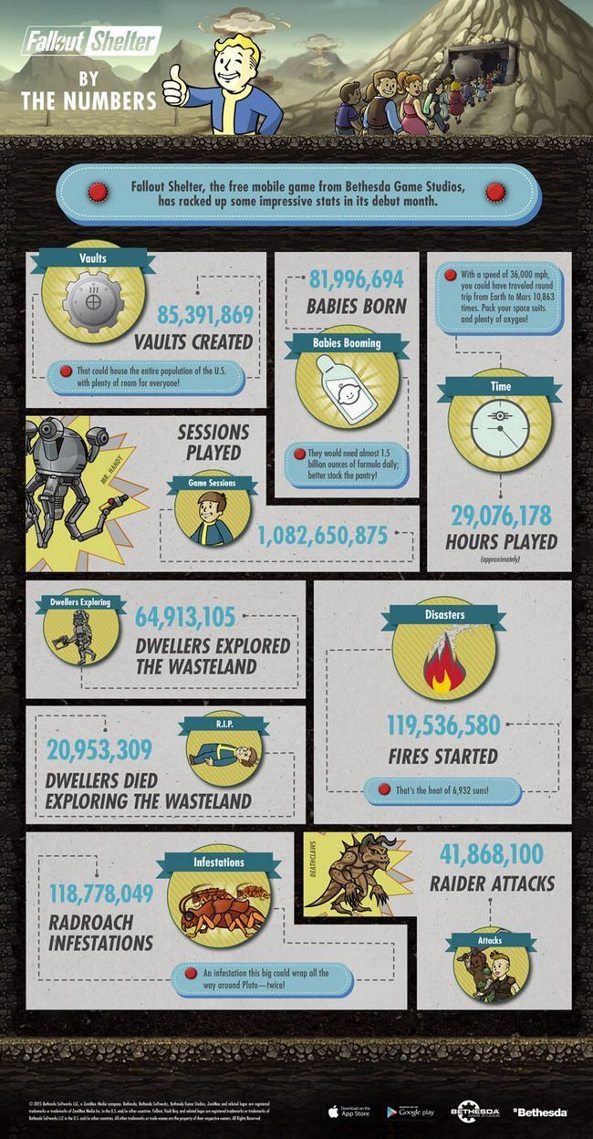 FalloutShelter_Infographic_v10-ES