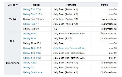 Samsung-tailandia-Jelly Bean