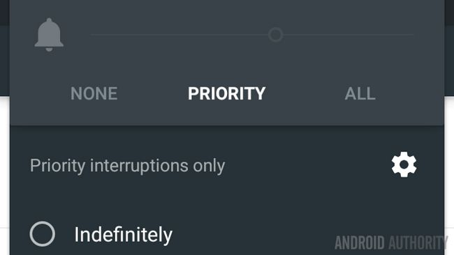 Las interrupciones de prioridad Android Lollipop