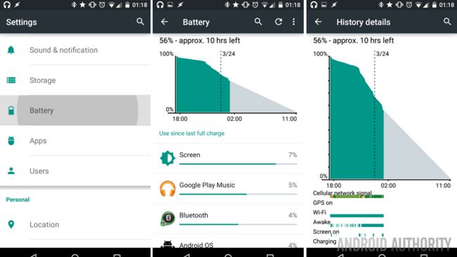 Android Ajustes batería Gráfico