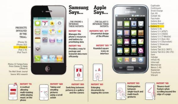 Samsung de Apple la patente Batalla