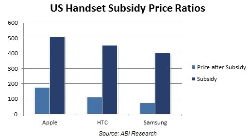 Precios portadoras Samsung HTC iPhone