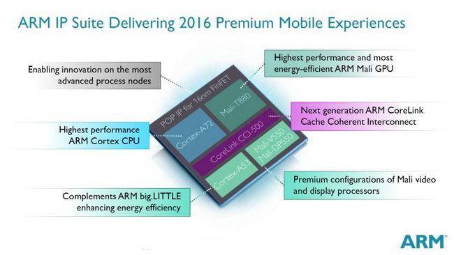 ARM-IP-Suite-Del-2016-Prem-Mob-Exper