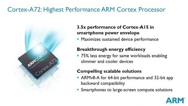 Cortex-A72-Mayor-Perf-ARM-Cortex-Proc