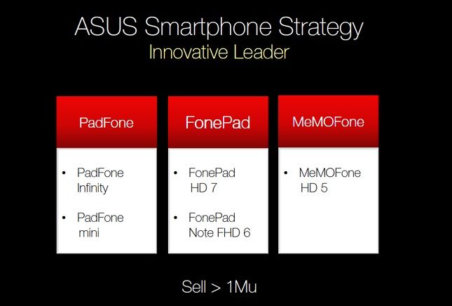 asus-pad-strategy2