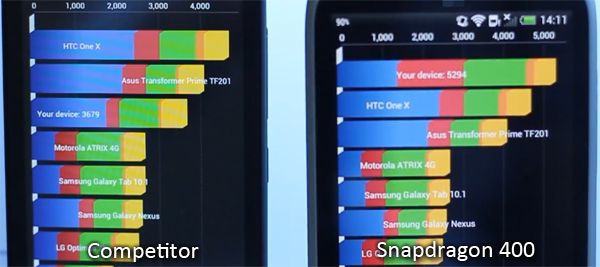 Snapdragon 400 de referencia