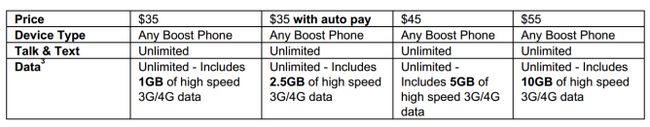Fotografía - Boost Mobile $ 35 Plan de Will Supply 2,5 GB de 4G LTE a los clientes que se comprometen a pagos automáticos partir 03 de febrero