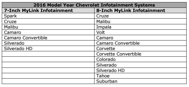 Fotografía - Chevrolet acaba de anunciar una tonelada de Sus 2016 Modelo Año Coches conseguirá Android Auto, más sin costo adicional