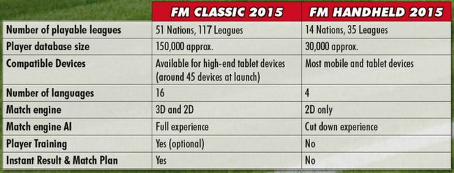 Fotografía - Gerente de Fútbol Clásico 2015 Trata de gama alta Android Tablets a una versión en 3D del Entrenamiento Simulador