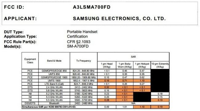Samsung-Galaxy-A7-SM-A700-FCC-Certificación