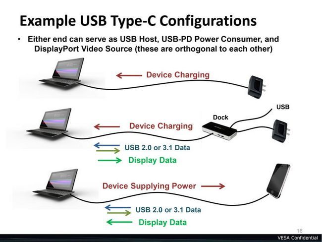 c-ejemplos-DisplayPort de energía de tipo usb-
