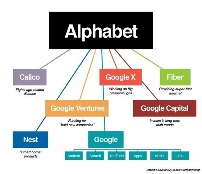 google-alfabeto-infografía