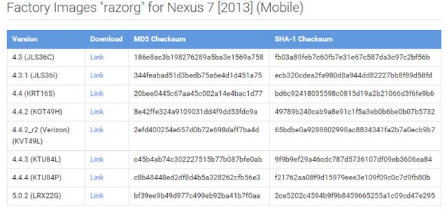 Fotografía - Google Mensajes Android 5.0.2 del sistema Lollipop Imágenes para 2012 y 2013 Nexus 7 con los datos móvil