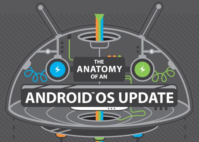 HTC-anatomía-de-un-Android-2