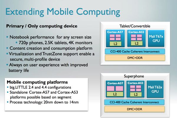 Cortex A50 configuraciones móviles