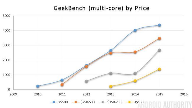 GeekBench MC por precio