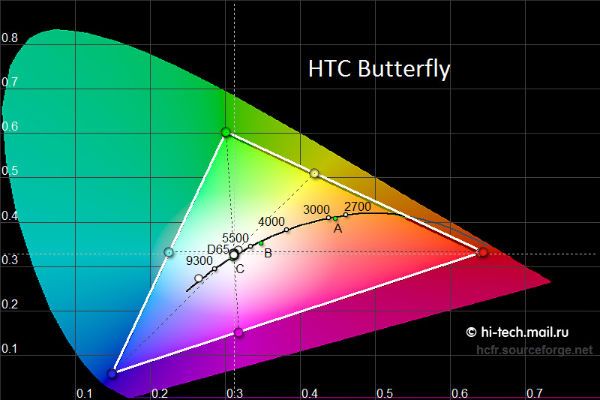 htc-mariposa color-gama-1