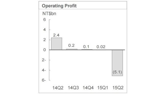 htc-operativo de lucro-graph-16x9