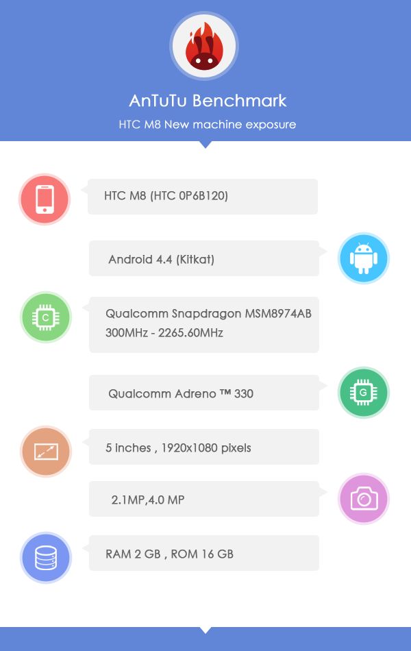 Especificaciones HTC M8