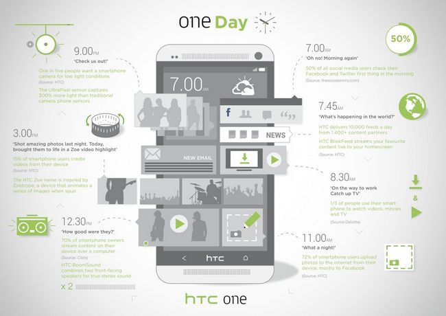 HTC One One Day infografía