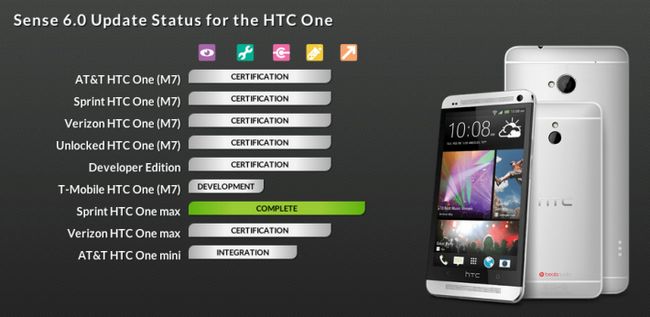 htc-one-m7-certificación